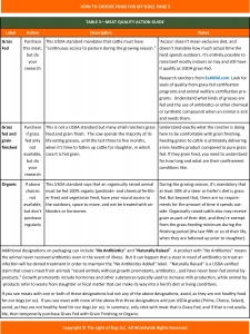 USDA Beef Standards