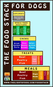 Food Stack For Dogs