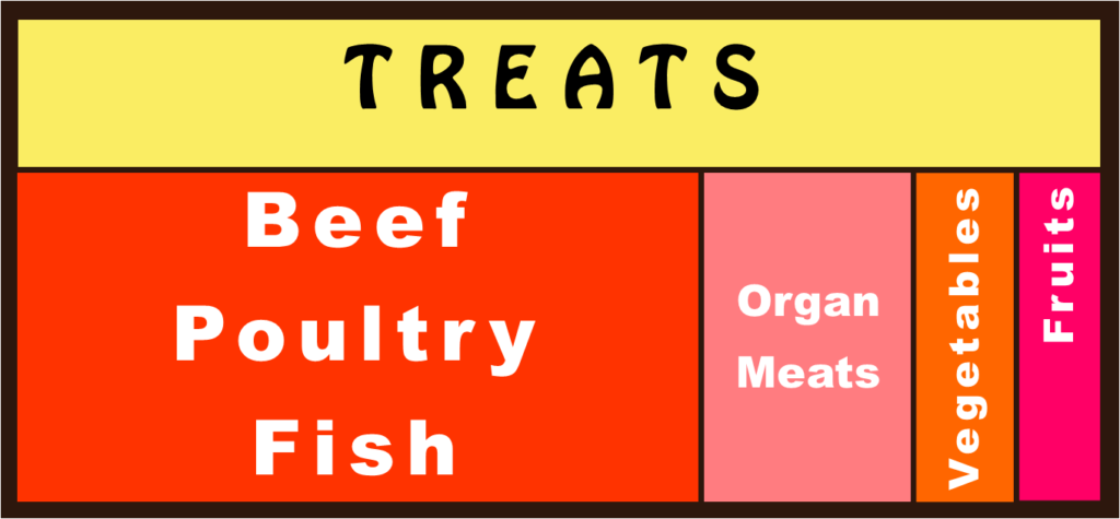 Treats
