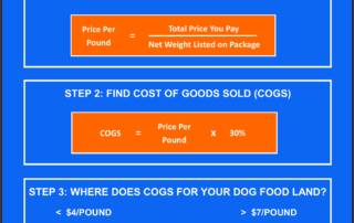 determine the quality of the dog food products