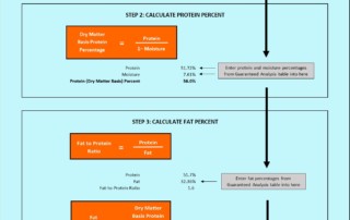 Assess the nutritional value of dog food