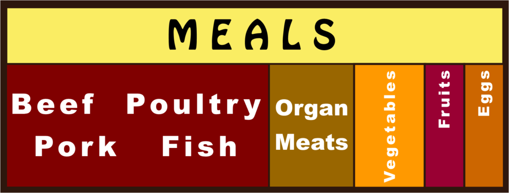 Meals